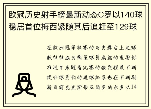 欧冠历史射手榜最新动态C罗以140球稳居首位梅西紧随其后追赶至129球